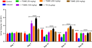 Image result for Triclisia
