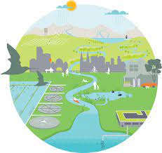 Natural And Urban Water Cycle Melbourne Water Water Cycle Water Cycle Craft Water Cycle Activities