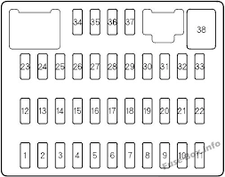 Cigar lighter (power outlet) fuse is the fuse #27 in the instrument panel fuse box. Fuse Box Diagram Honda Civic 2006 2011