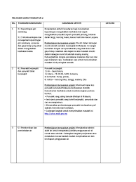 Kerangka kurikulum standard sekolah menengah 3. Pbl F2 Kssm 2018