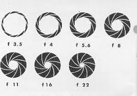Aperture F Stop Diagram
