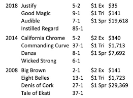 2020 kentucky derby betting latest news results race. Kentucky Derby Superfecta Can Still Pay Great With The Favorite