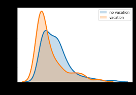 The google maps apps and website offer several different visual styles that change the way the map looks while maintaining all of its functionality. Using Google Maps Location History To Calculate And Visualize My Own Costs Of Traffic Congestion By Mathias Schlaffer Towards Data Science