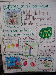 Awesome Writing Anchor Charts To Use In Your Classroom