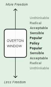 Canceling and cancel culture have to do with the removing of support for public figures in response to their objectionable behavior or opinions. Overton Window Wikipedia
