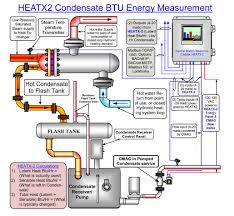 Cadillac Heatx 2 Btu Energy Meter