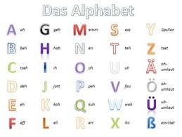 Das Alphabet Learning The German Alphabet German Language