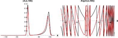 Neutrino detectors are designed to keep watch for the rare times that these ghost particles happen to bump into another atom. Entangled Neutrino States In A Toy Model Qft Springerlink