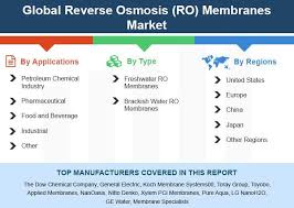 Global Reverse Osmosis Ro Membranes Market Insights