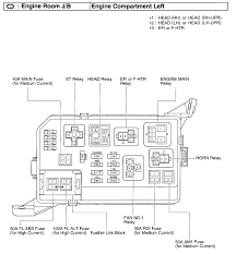 If on the cover of box of the first main free source of toyota fuse box diagrams, is to download the owner's manual of your car from an official website of the manufacturer. 95 Toyotum Corolla Fuse Box Diagram Wiring Diagram Networks