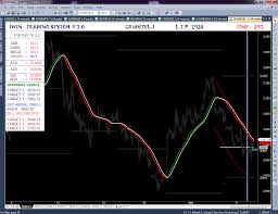 Crude Oil Chart Mcx Crude Oil Chart In Mt4