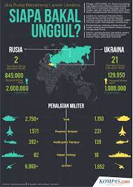 Ukraine vs russia military power comparison 2021. Infografik Perbandingan Kekuatan Militer Rusia Dan Ukraina