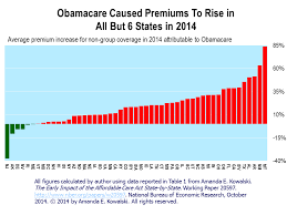 insurance rates obamacare insurance rates