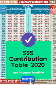 Pin On Sss Inquiry Guides And Tips