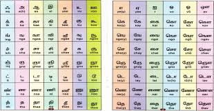 This chart comes in a laminated a3 size. Tamilian Cryptography An Efficient Hybrid Symmetric Key Encryption Algorithm Springerlink