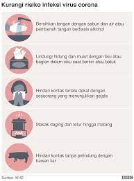 Siapa sangka, suhu tubuh normal pada seseorang itu bervariasi. Virus Corona Kalau Terkena Berapa Lama Kita Akan Sakit Dan Pertanyaan Yang Paling Sering Diajukan Soal Covid 19 Beserta Jawabannya Bbc News Indonesia