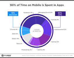 Content Roundup Interesting Stats For Busy Marketers