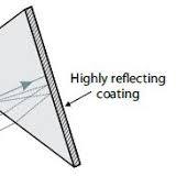 Littrow Prisms