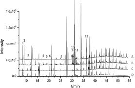 Gc lim, jn lye, gm martin. Metabolic Profiling Of Root Exudates From Two Ecotypes Of Sedum Alfredii Treated With Pb Based On Gc Ms Scientific Reports