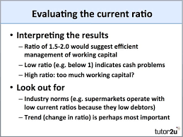 Image Result For Current Ratio Aqa Financial Analysis Financial Ratio Analysis