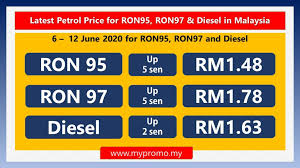 The pricing of ron 95 in the early parts of 2019 and the survey's methodology (detailed below) are the reasons why the price used in the survey is rm2.05. Latest Petrol Price For Ron95 Ron97 Diesel In Malaysia Mypromo My