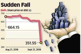 Stockopedia rates dewan housing finance as a highly speculative value trap. Dewan Housing Finance Dhfl Shares Crash 42 On Bond Default Concerns The Economic Times