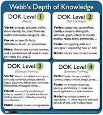 Striving For Higher Order Thinking And Depth Of Knowledge Onderwijs