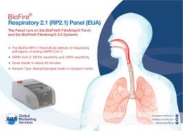 Image result for Respiratory Panel