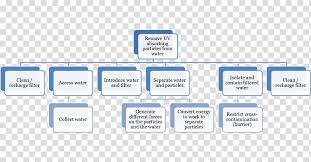 Document Organizational Chart Design Transparent Background