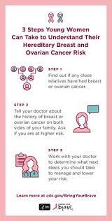 How does that change my treatment options? Breast Cancer