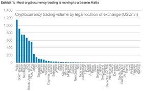 Bitcoin.co.id does not force users to buy, sell, or turn crypto assets into investments or actions for profit. Asia Trades Highest Crypto Volumes Despite The Uk Having Most Exchanges