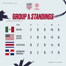 Line tv, tencent video, youku released: Concacaf Men S Olympic Qualifying Usa 4 Dominican Republic 0 Match Report Stats Standings