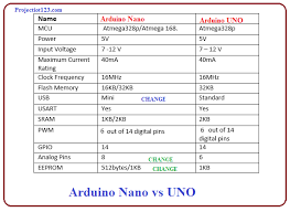 The power source is automatically selected to the highest voltage source. Arduino Nano For Beginners Projectiot123 Technology Information Website Worldwide