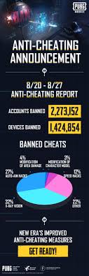 * wall hacks for the most part are a type that generally works by allowing the player to see enemies through most objects in the game world, it also allows for the cheater to see pe. Pubg Mobile On Twitter From August 20th To August 27th 2 273 152 Accounts And 1 424 854 Devices Have Been Permanently Suspended From Accessing Our Game Out Of Which These Are The Reasons 12