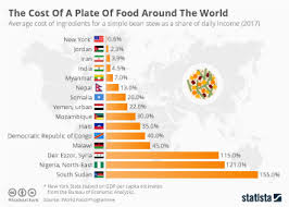 Chart World Hunger Rises For Third Successive Year Statista