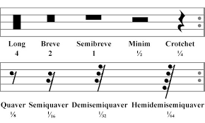 It looks similar to the whole note, but notice that it rests above the line, as opposed to below it, as the whole rest does. A Complete List Of Music Symbols With Their Meaning Melodyful