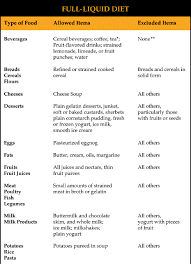 full liquid diet suggested meal plan liquid diet liquid