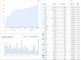 Concordium supports regulatory compliance, allowing businesses to harness the power of blockchain technology. Jorg Rummele Johndrifter Btc Projekt Shitcoin Millionar Tag 68 Ein Etoro