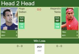 Live ranking top 5 sunday 25 1 matalawick 12pts 2 yasser05 12. Alejandro Tabilo The Latest Tennis Stats Including Head To Head Stats For At Matchstat Com Ennis Loves