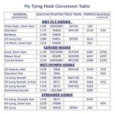 Hook Conversion Chart Fly Tying Fly Fishing Tips Fly Fishing