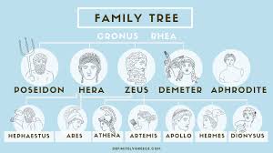 A comeback concert in la featuring aldous snow. The Ultimate Guide To The Olympian Gods Download Your Free Greek Gods Chart