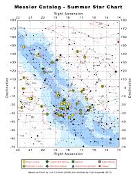Messier Catalog Summer Star Chart