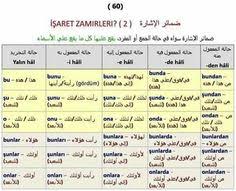 50 شرح قواعد تركية Ideas Turkish Language Learn Turkish Learn Turkish Language