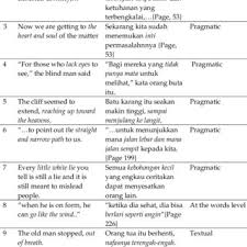 Bagaimana jadi orang tua yang penyayang? Pdf Shifts And Equivalencies Of Idiomatic Expressions In Novel The Name Of Rose