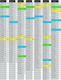 35 Punctual Cbs Trade Value Chart