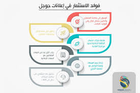 التسويق والإعلان Sendian Creations