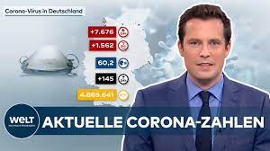 An 365 tagen im jahr, rund um die uhr aktualisiert, die wichtigsten news auf tagesschau.de Aktuelle Corona Zahlen 7 676 Neue Covid 19 Ansteckungen In Deutschland Youtube