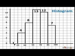 maths different types of graph which graph is the best english