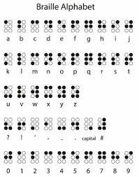 Braile Alphabet Code Alphabet Caligraphie Police D Ecriture