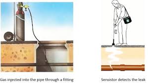 Maybe you would like to learn more about one of these? Underground Water Leak Detection Detect A Leak
